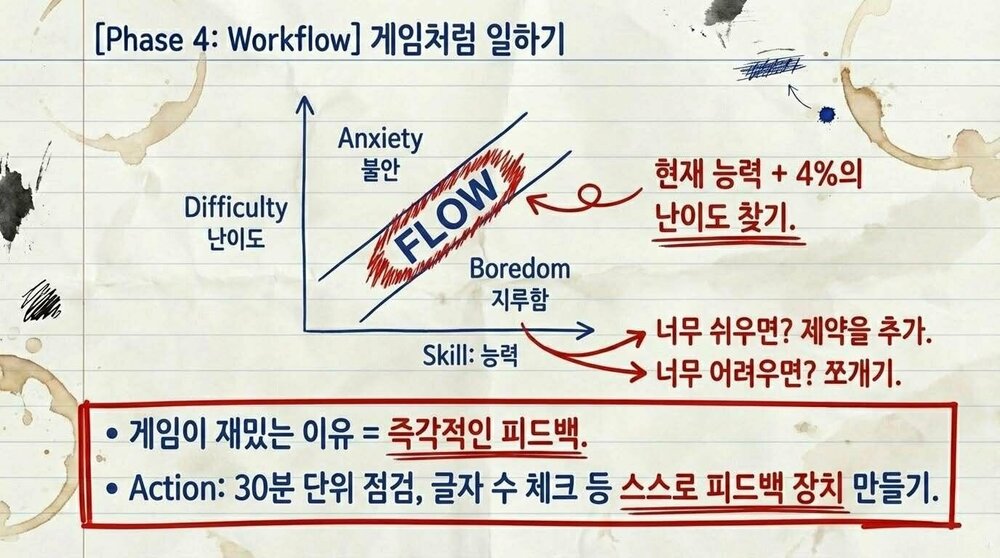몰입 상태를 방해하는 13가지 보이지 않는 집중력 킬러 10.jpg