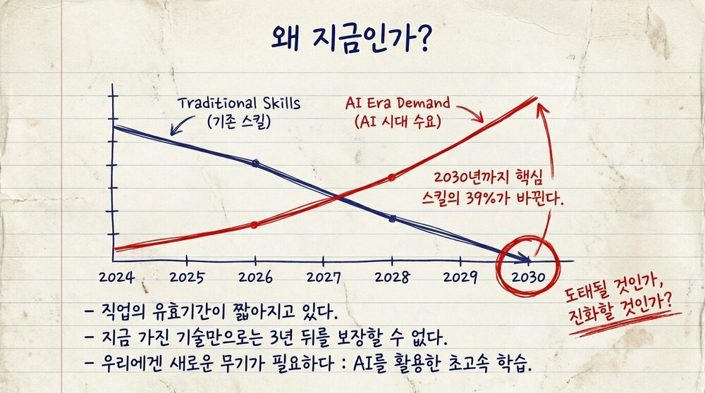 30_Day_AI_Skill_Sprint_페이지_02_이미지_0001.jpg