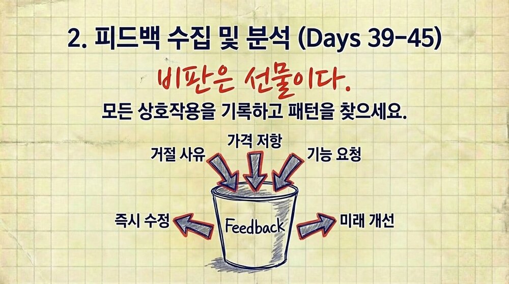 90_Day_Business_Launch_Roadmap_페이지_12_이미지_0001.jpg