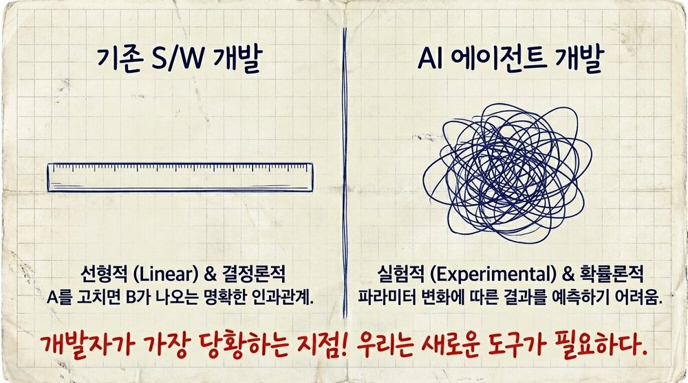 AI_Agent_Field_Notes_페이지_06_이미지_0001.jpg