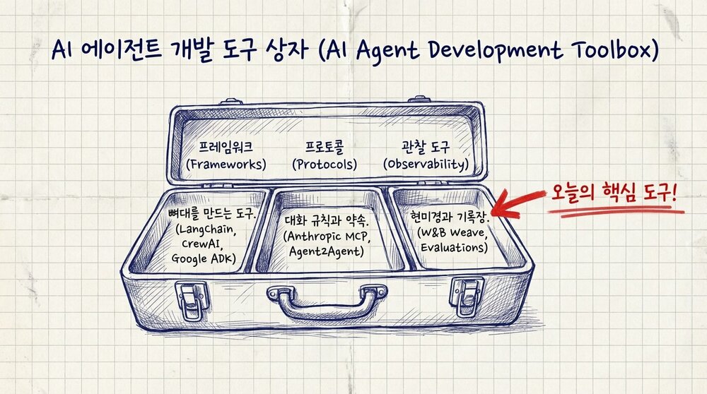 AI_Agent_Field_Notes_페이지_08_이미지_0001.jpg