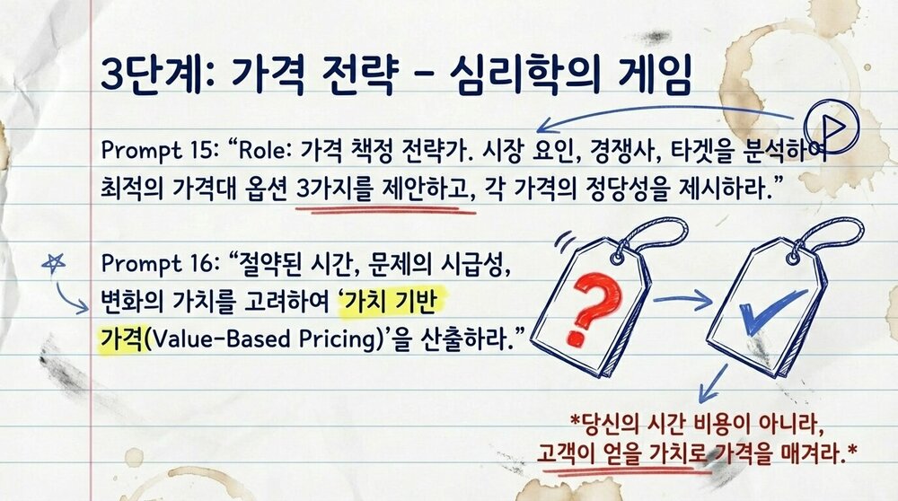 AI_Prompt_Product_Playbook_페이지_09_이미지_0001.jpg