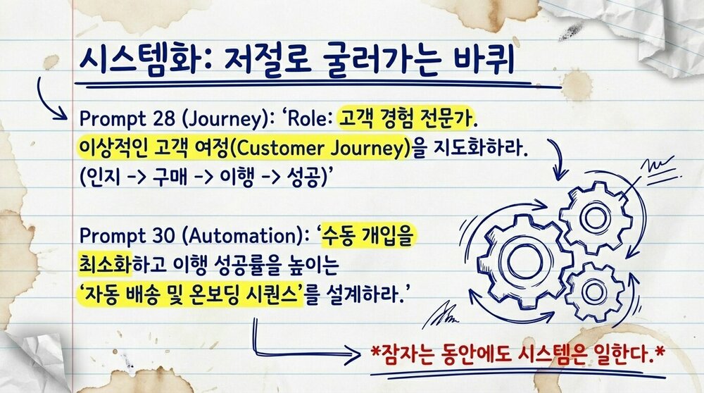 AI_Prompt_Product_Playbook_페이지_15_이미지_0001.jpg