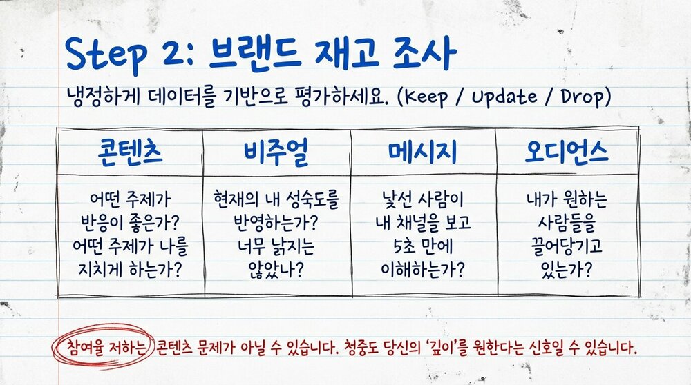Brand_Evolution_Roadmap_페이지_07_이미지_0001.jpg