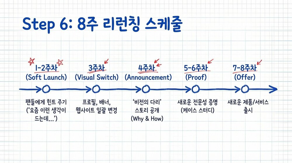 Brand_Evolution_Roadmap_페이지_11_이미지_0001.jpg