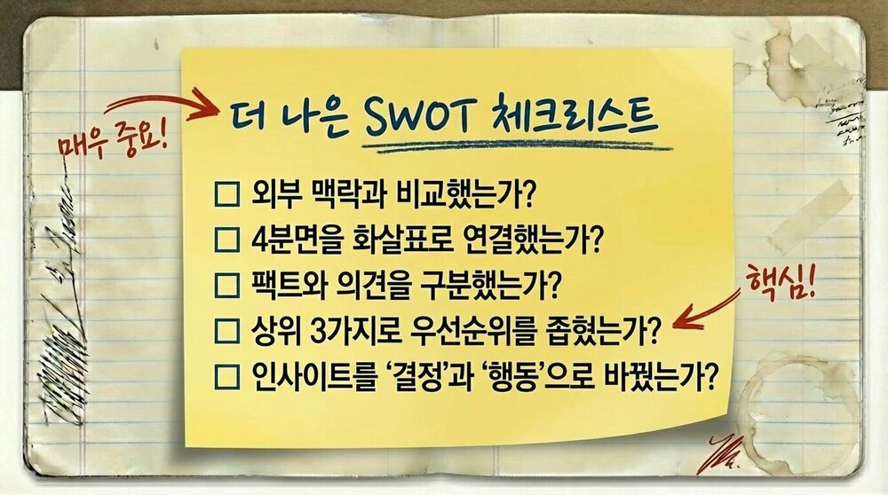 SWOT_Correction_Guide_페이지_18_이미지_0001.jpg
