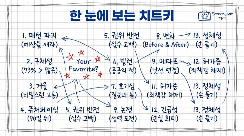 Secret_Hook_Formulas_페이지_16_이미지_0001.jpg
