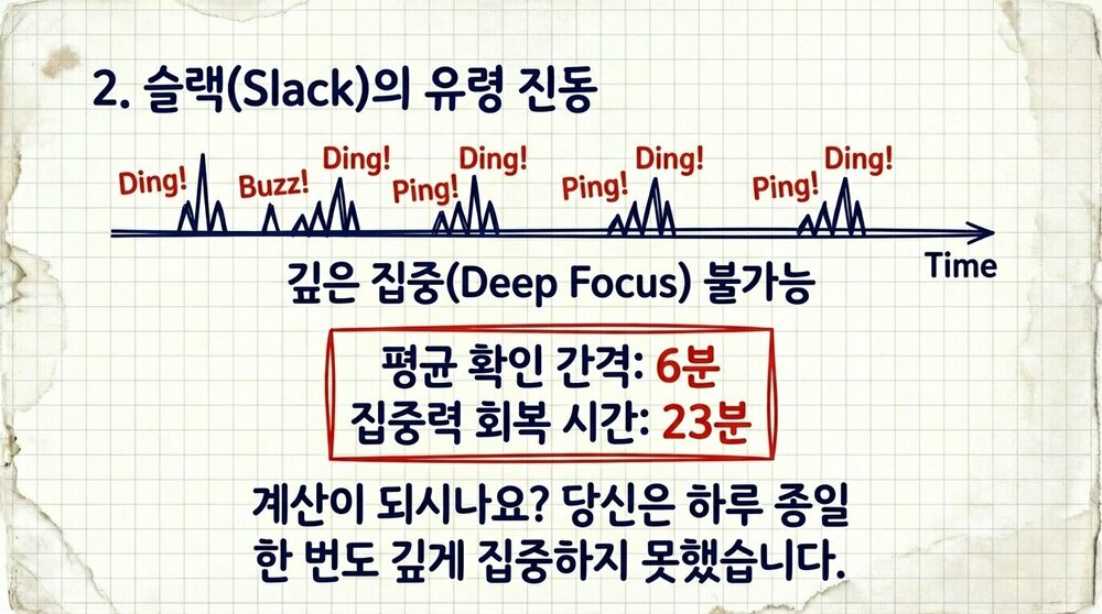 The_Seven_Traps_Killing_Your_Focus_페이지_07_이미지_0001.jpg