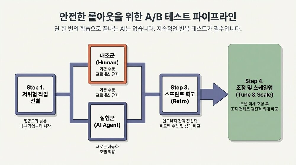AI_Agent_Playbook_페이지_10_이미지_0001.jpg